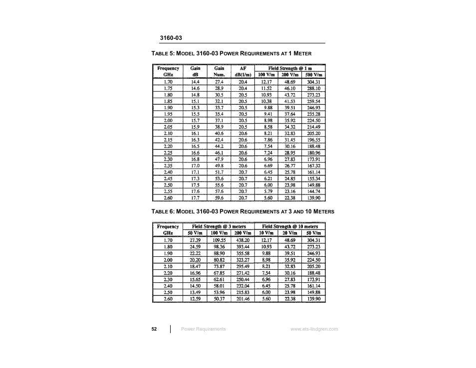 ETS-Lindgren 3160 Pyramidal Standard Gain Antenna User Manual | Page 52 / 90