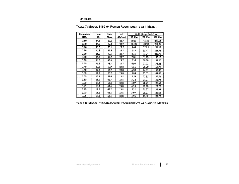 ETS-Lindgren 3160 Pyramidal Standard Gain Antenna User Manual | Page 53 / 90