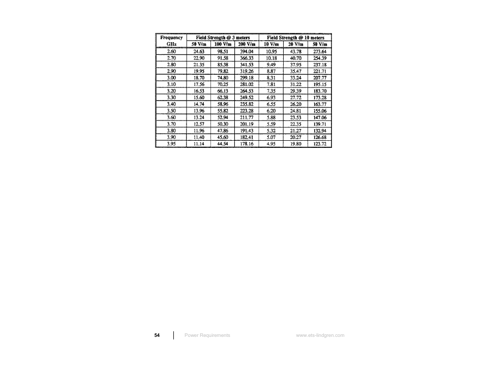 ETS-Lindgren 3160 Pyramidal Standard Gain Antenna User Manual | Page 54 / 90