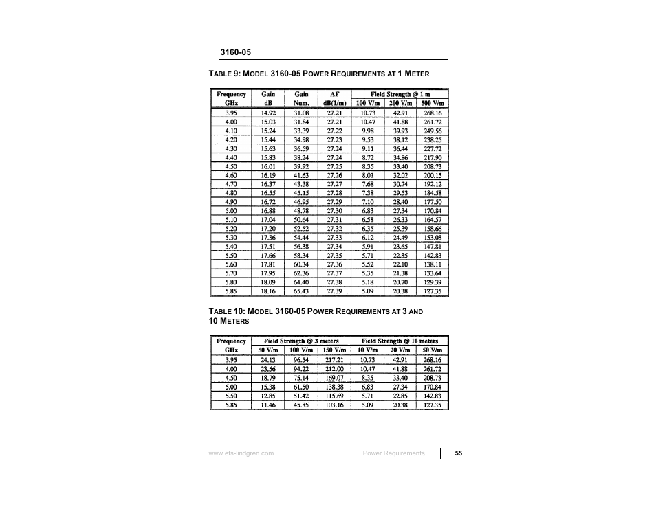 ETS-Lindgren 3160 Pyramidal Standard Gain Antenna User Manual | Page 55 / 90