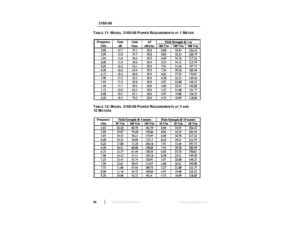 ETS-Lindgren 3160 Pyramidal Standard Gain Antenna User Manual | Page 56 / 90
