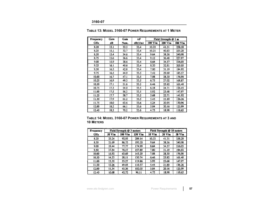 ETS-Lindgren 3160 Pyramidal Standard Gain Antenna User Manual | Page 57 / 90