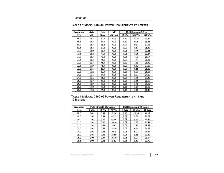 ETS-Lindgren 3160 Pyramidal Standard Gain Antenna User Manual | Page 59 / 90