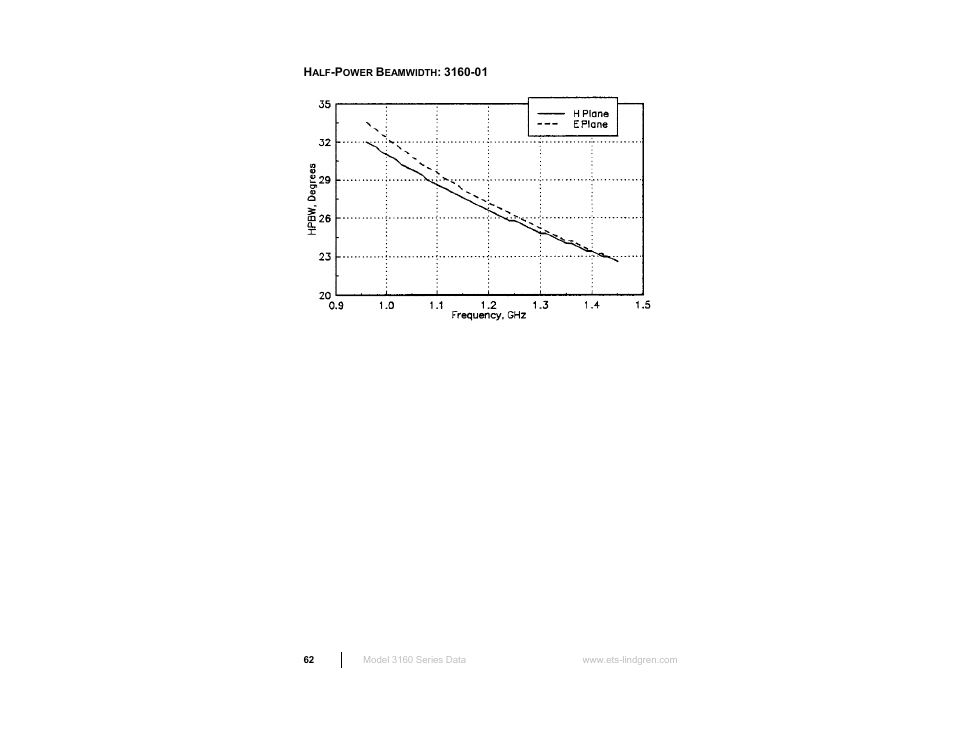 ETS-Lindgren 3160 Pyramidal Standard Gain Antenna User Manual | Page 62 / 90