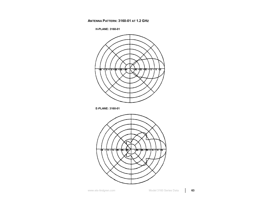 ETS-Lindgren 3160 Pyramidal Standard Gain Antenna User Manual | Page 63 / 90