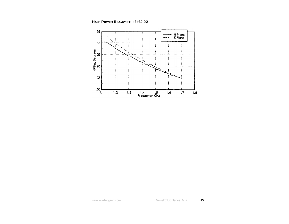 ETS-Lindgren 3160 Pyramidal Standard Gain Antenna User Manual | Page 65 / 90