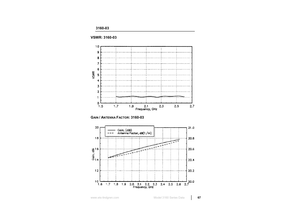 ETS-Lindgren 3160 Pyramidal Standard Gain Antenna User Manual | Page 67 / 90