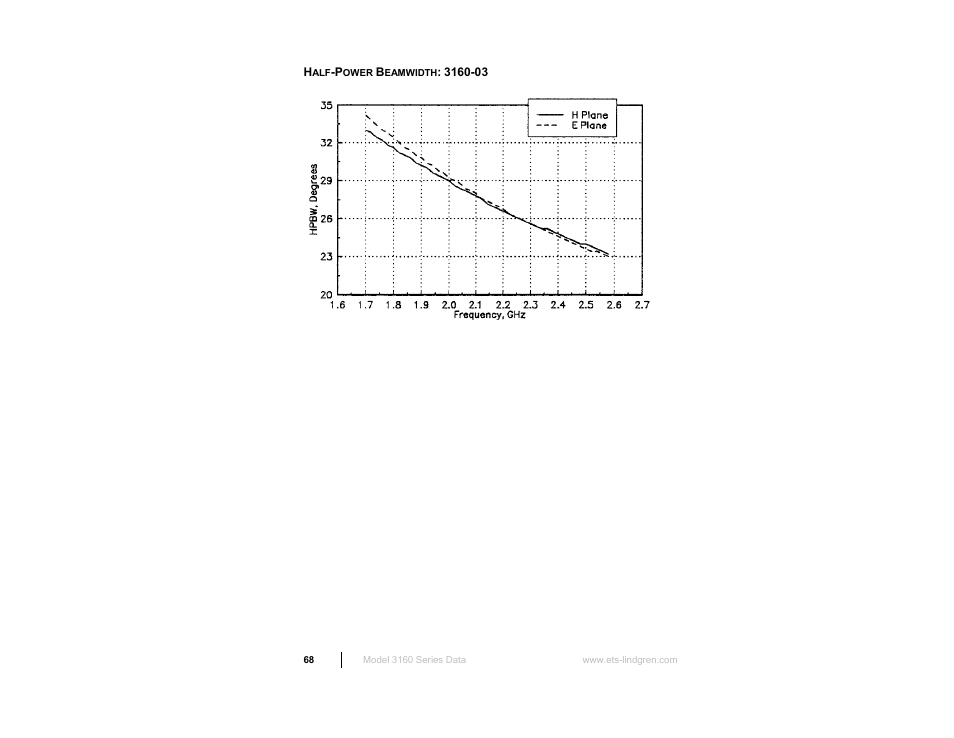 ETS-Lindgren 3160 Pyramidal Standard Gain Antenna User Manual | Page 68 / 90