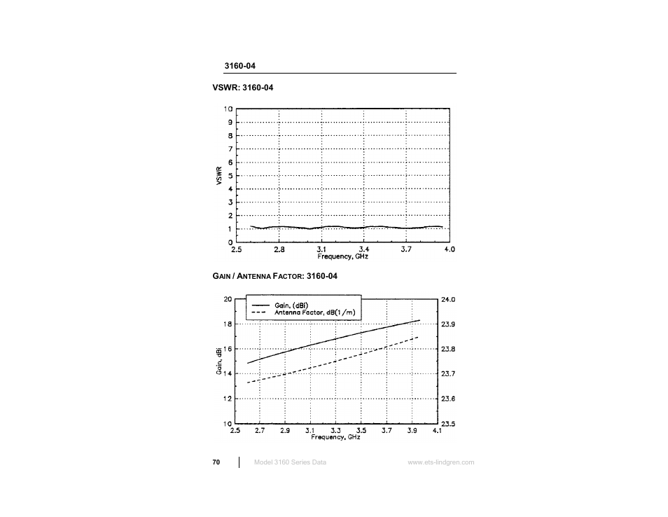 ETS-Lindgren 3160 Pyramidal Standard Gain Antenna User Manual | Page 70 / 90