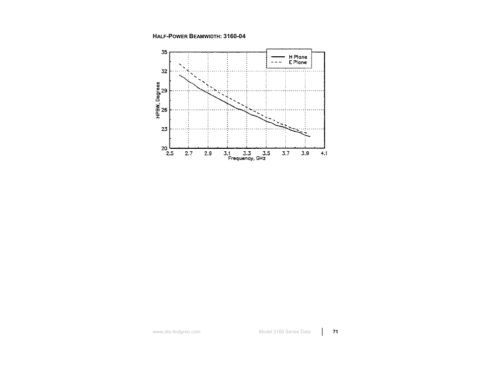 ETS-Lindgren 3160 Pyramidal Standard Gain Antenna User Manual | Page 71 / 90