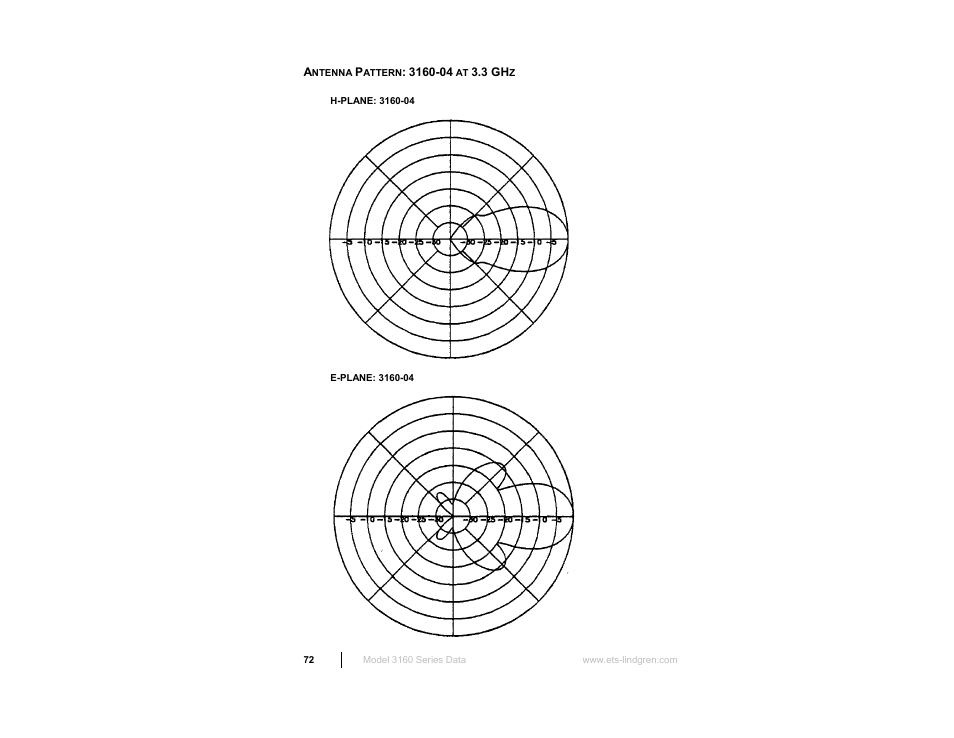 ETS-Lindgren 3160 Pyramidal Standard Gain Antenna User Manual | Page 72 / 90