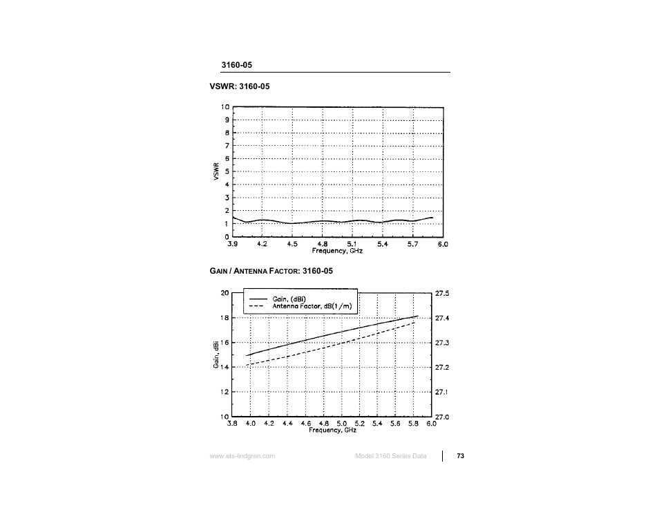 ETS-Lindgren 3160 Pyramidal Standard Gain Antenna User Manual | Page 73 / 90