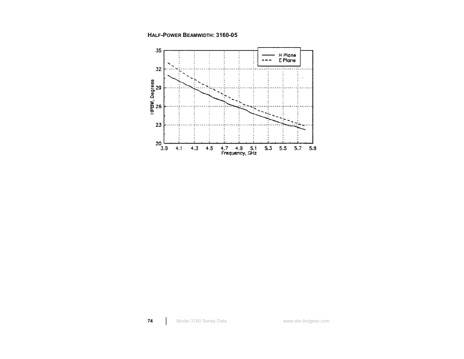 ETS-Lindgren 3160 Pyramidal Standard Gain Antenna User Manual | Page 74 / 90