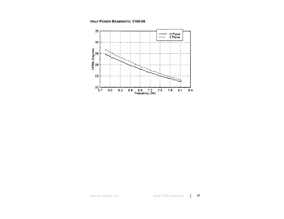 ETS-Lindgren 3160 Pyramidal Standard Gain Antenna User Manual | Page 77 / 90