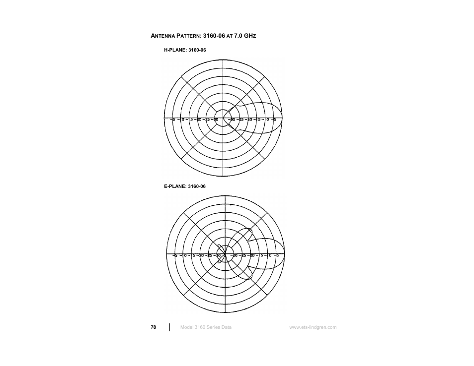 ETS-Lindgren 3160 Pyramidal Standard Gain Antenna User Manual | Page 78 / 90