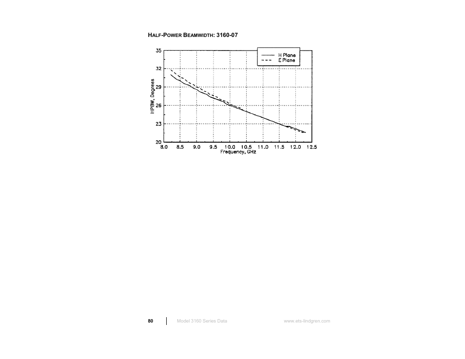 ETS-Lindgren 3160 Pyramidal Standard Gain Antenna User Manual | Page 80 / 90