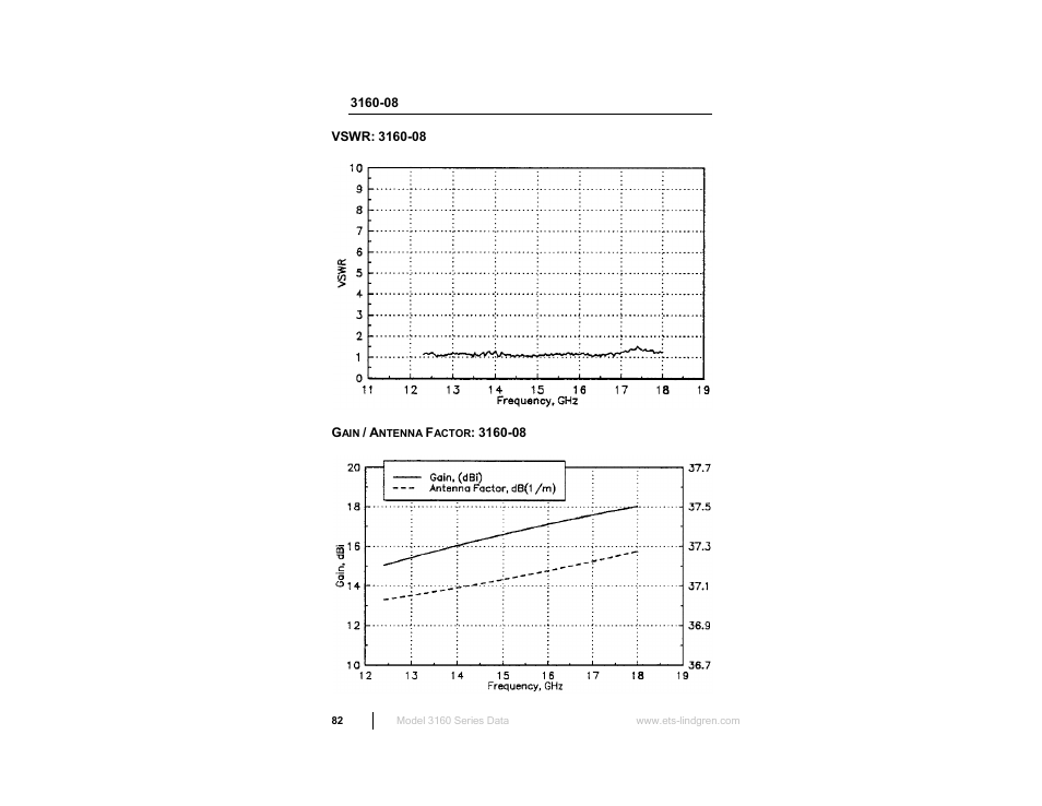 ETS-Lindgren 3160 Pyramidal Standard Gain Antenna User Manual | Page 82 / 90