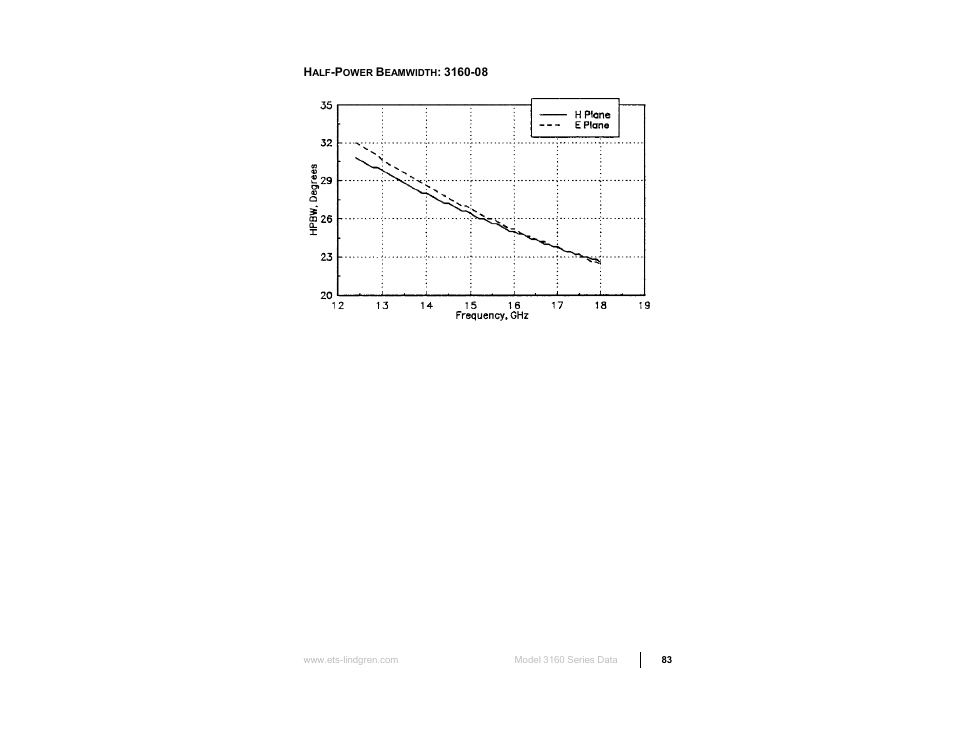 ETS-Lindgren 3160 Pyramidal Standard Gain Antenna User Manual | Page 83 / 90