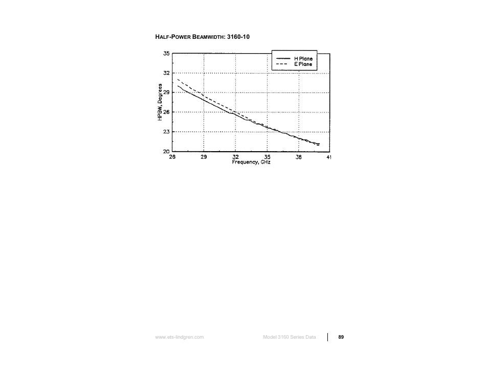 ETS-Lindgren 3160 Pyramidal Standard Gain Antenna User Manual | Page 89 / 90