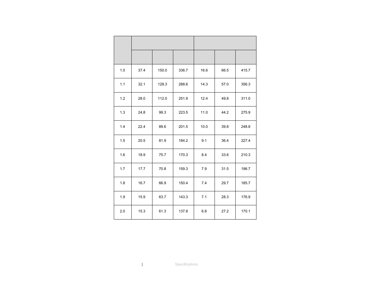 ETS-Lindgren 3161 Octave Horn Antenna User Manual | Page 14 / 31