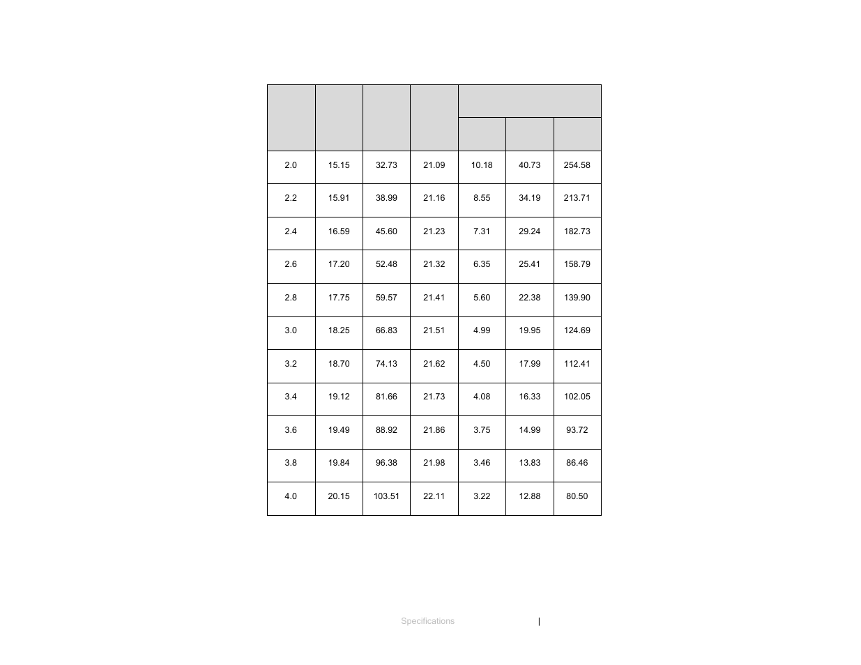 ETS-Lindgren 3161 Octave Horn Antenna User Manual | Page 15 / 31