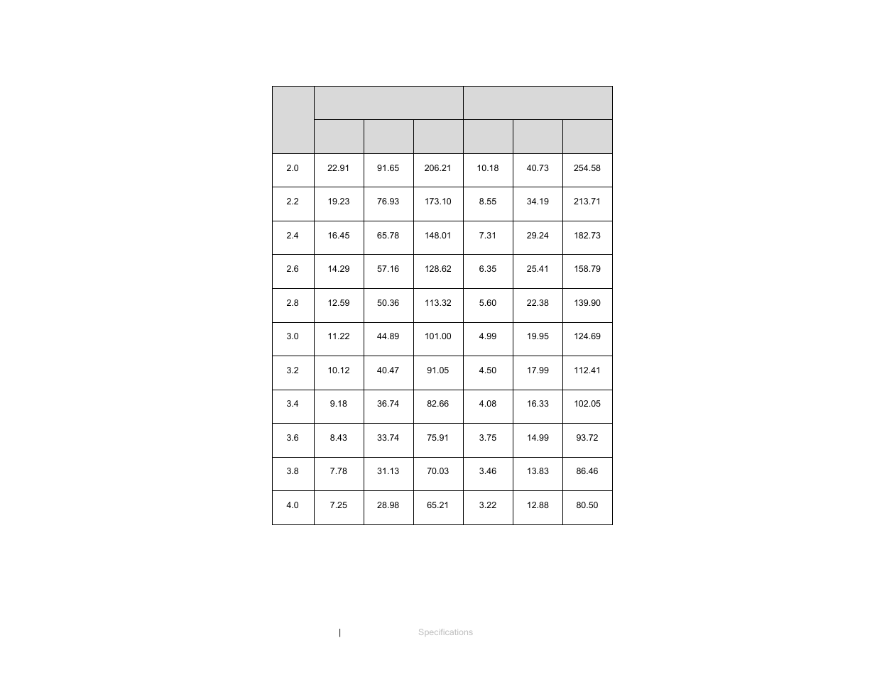 ETS-Lindgren 3161 Octave Horn Antenna User Manual | Page 16 / 31