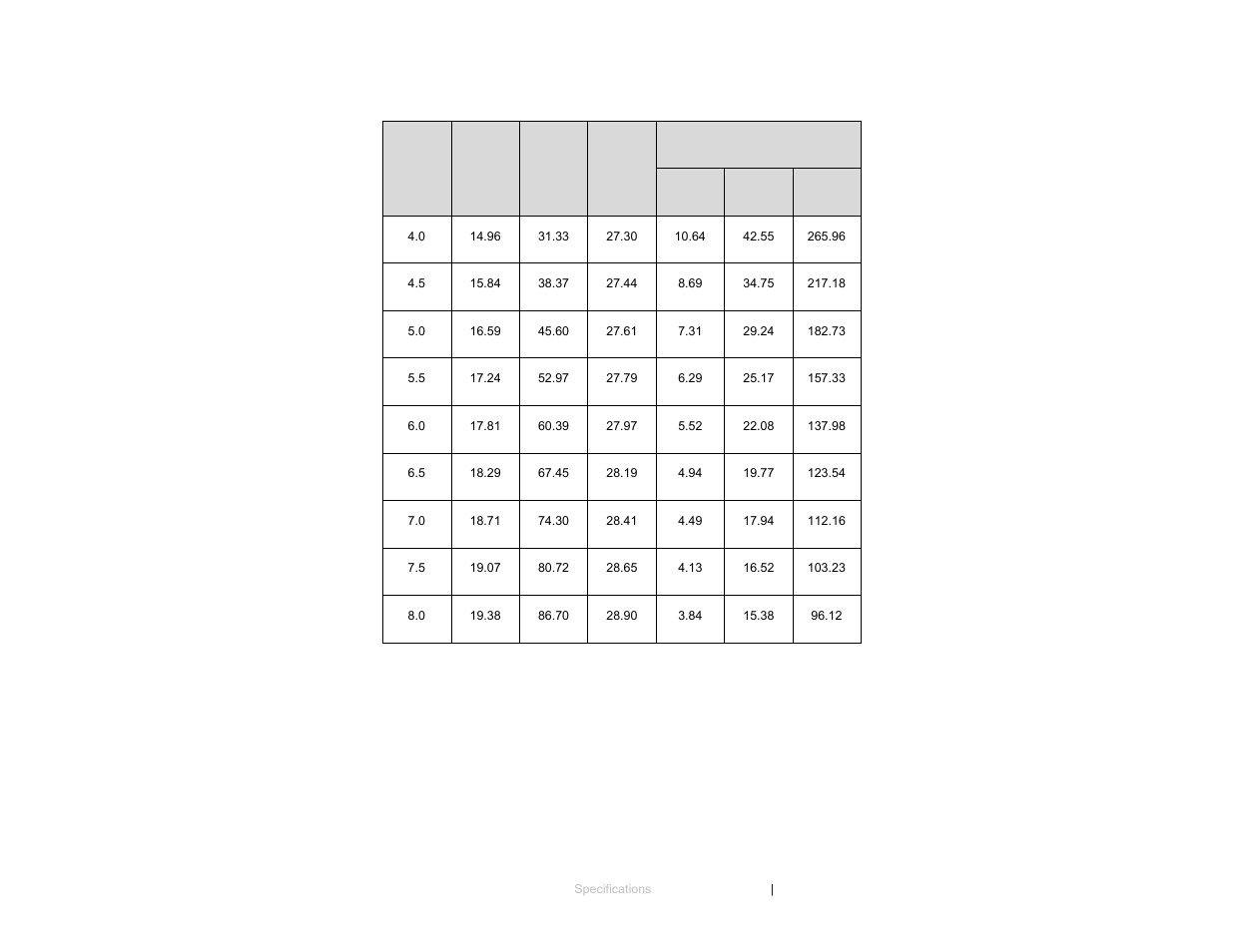 ETS-Lindgren 3161 Octave Horn Antenna User Manual | Page 17 / 31