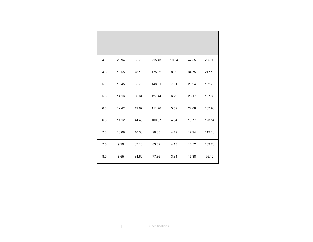 ETS-Lindgren 3161 Octave Horn Antenna User Manual | Page 18 / 31