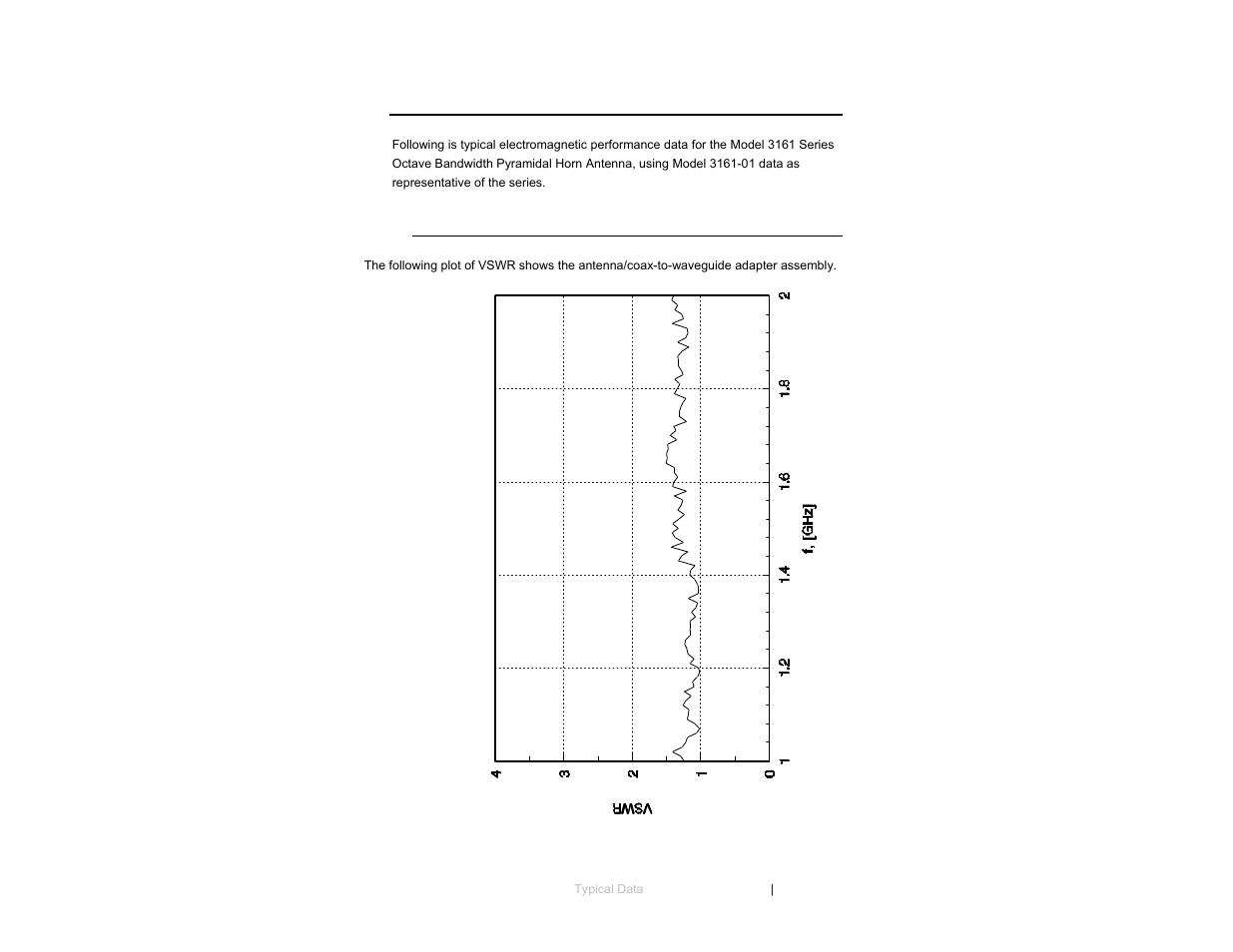 0 typical data, Typical vswr | ETS-Lindgren 3161 Octave Horn Antenna User Manual | Page 23 / 31