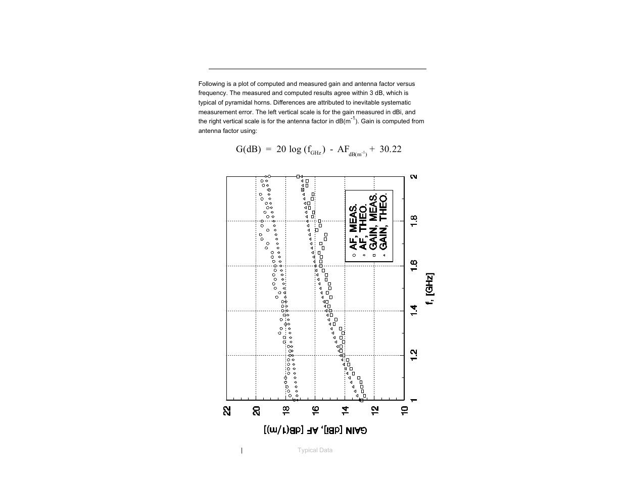 ETS-Lindgren 3161 Octave Horn Antenna User Manual | Page 24 / 31