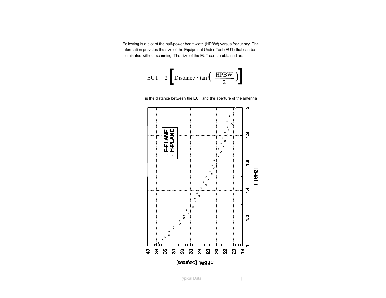 Typical halfpower beamwidth, Typical half-power beamwidth | ETS-Lindgren 3161 Octave Horn Antenna User Manual | Page 25 / 31