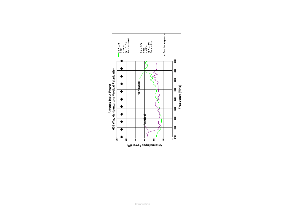 ETS-Lindgren 3162-02 Field Generating Antenna User Manual | Page 10 / 21
