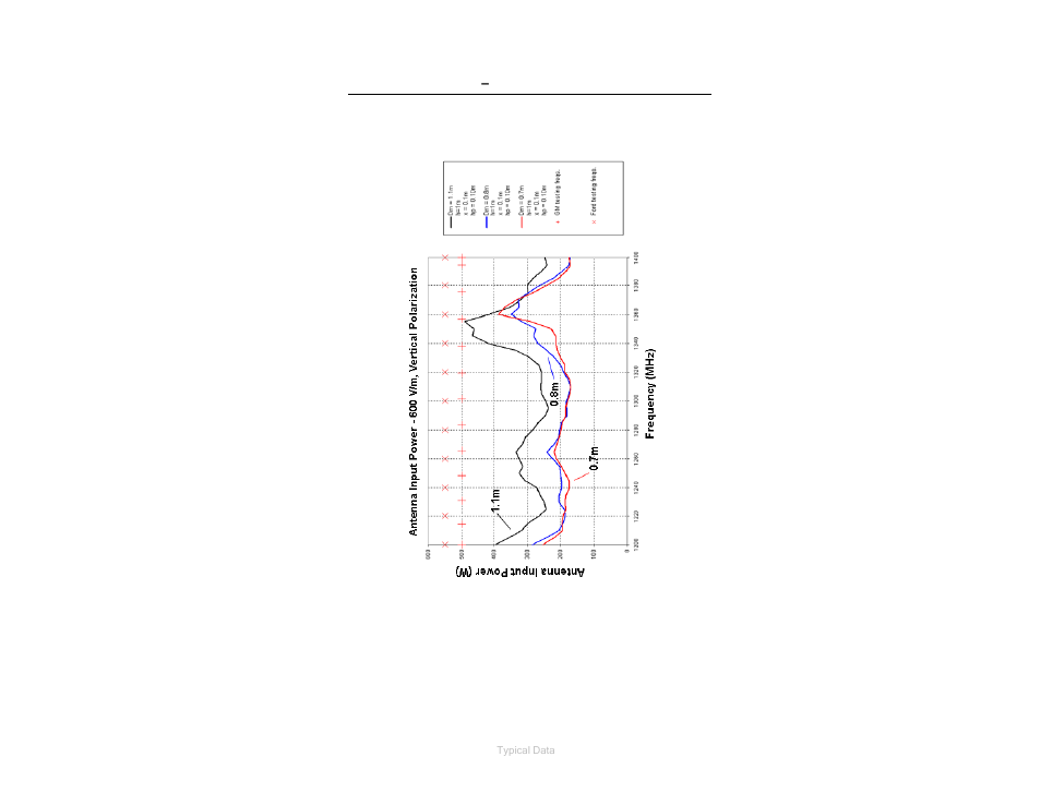 Antenna input power, Vertical polarization | ETS-Lindgren 3162-02 Field Generating Antenna User Manual | Page 18 / 21