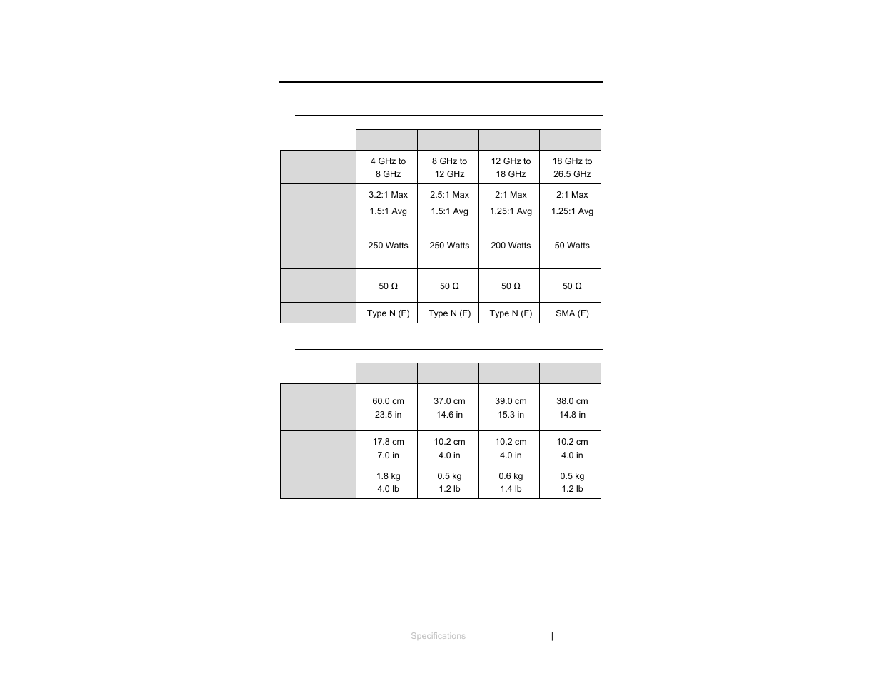 0 specifications | ETS-Lindgren 3163 High Gain Conical Horn Antennas User Manual | Page 13 / 25