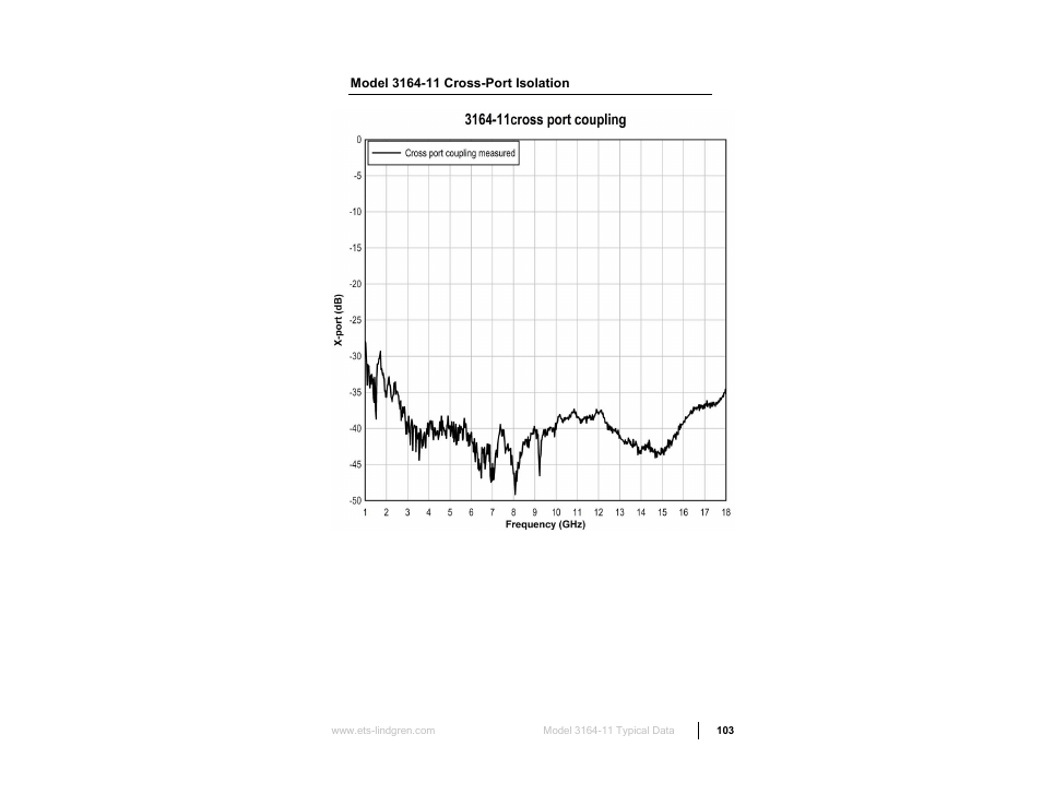 Model 3164-11 cross-port isolation | ETS-Lindgren 3164-10 Open Boundary Quad-Ridged Horn User Manual | Page 103 / 115