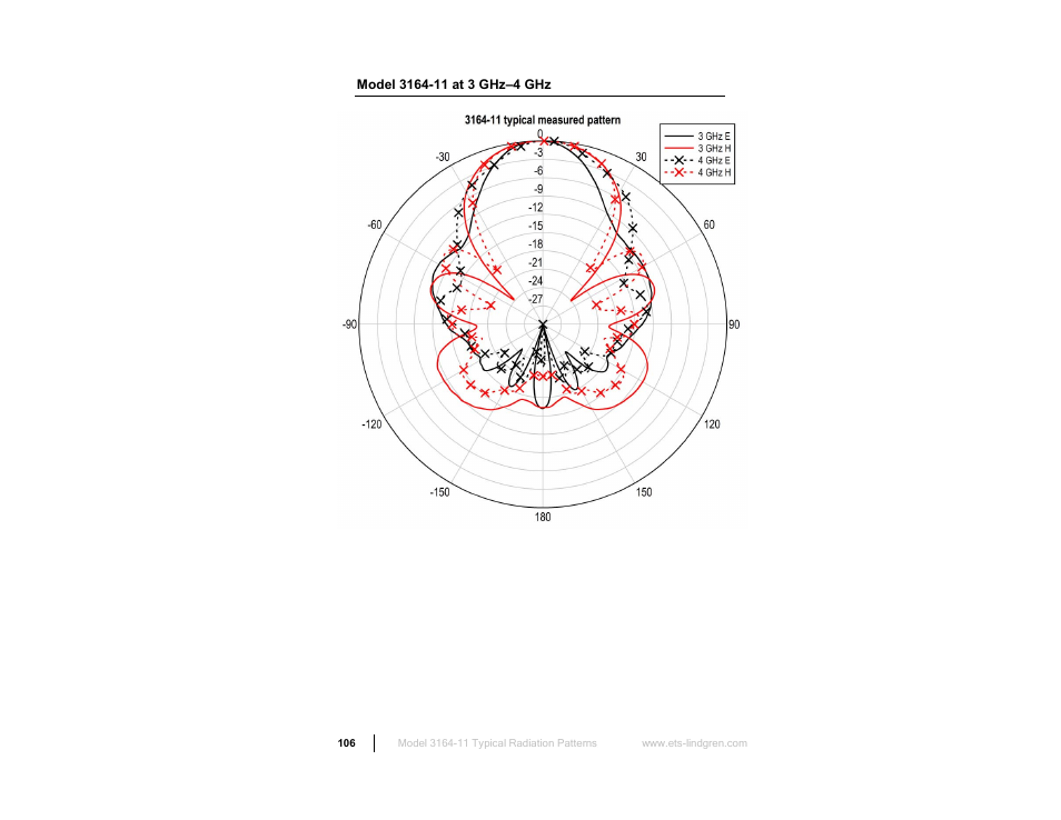 Model 3164-11 at 3 ghz–4 ghz | ETS-Lindgren 3164-10 Open Boundary Quad-Ridged Horn User Manual | Page 106 / 115
