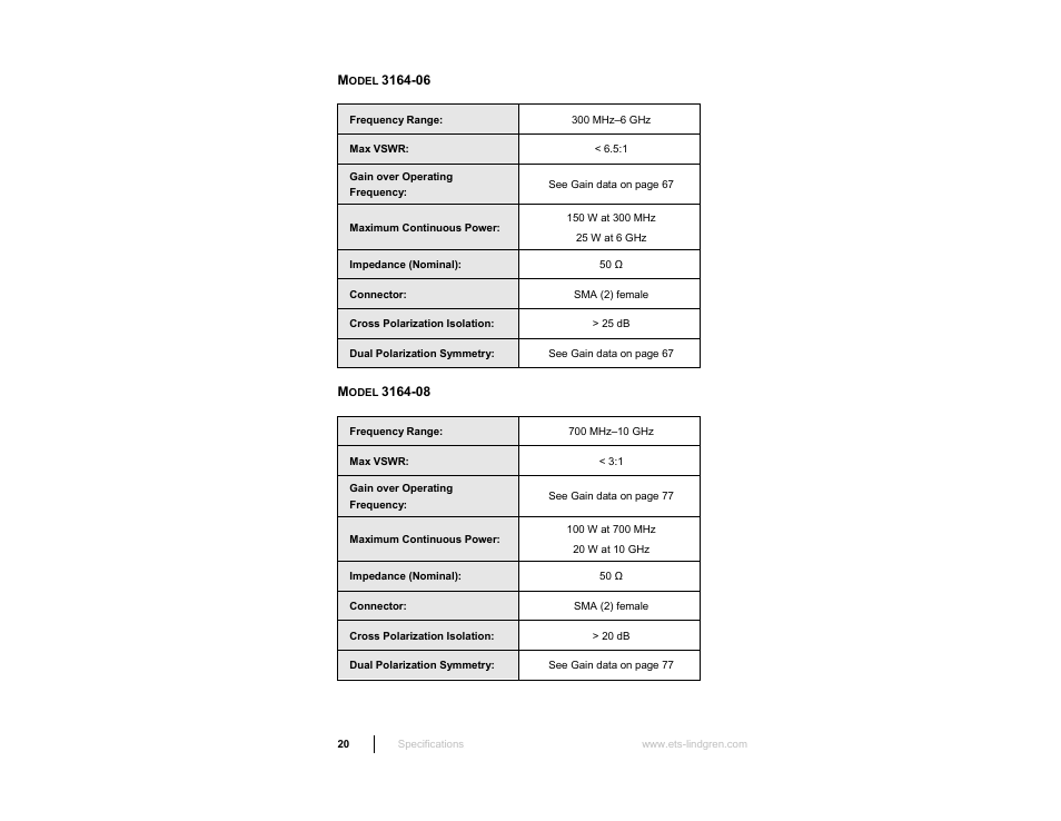 Model 3164-06, Model 3164-08 | ETS-Lindgren 3164-10 Open Boundary Quad-Ridged Horn User Manual | Page 20 / 115