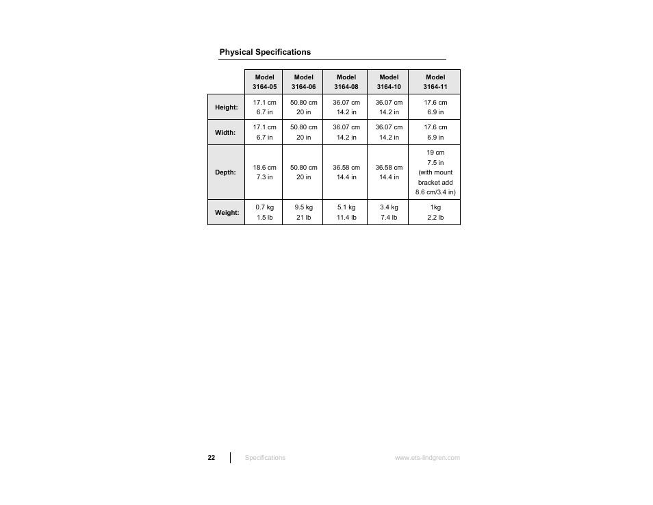 Physical specifications | ETS-Lindgren 3164-10 Open Boundary Quad-Ridged Horn User Manual | Page 22 / 115