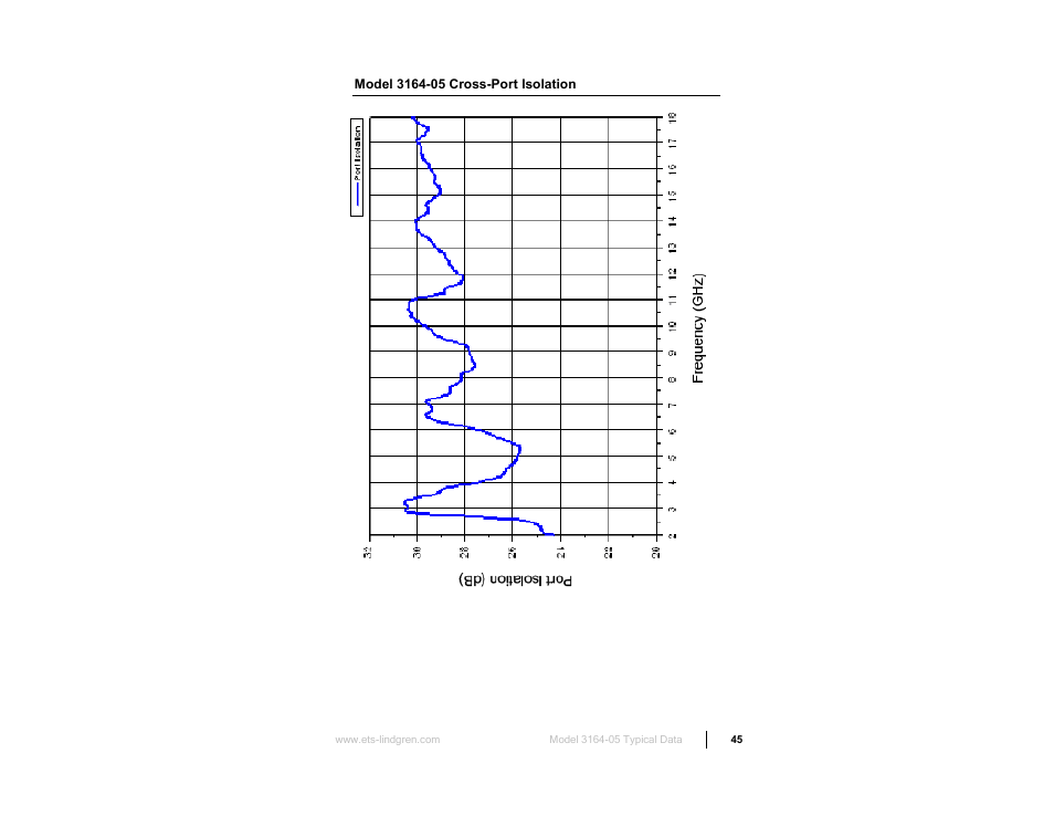 Model 3164-05 cross-port isolation | ETS-Lindgren 3164-10 Open Boundary Quad-Ridged Horn User Manual | Page 45 / 115
