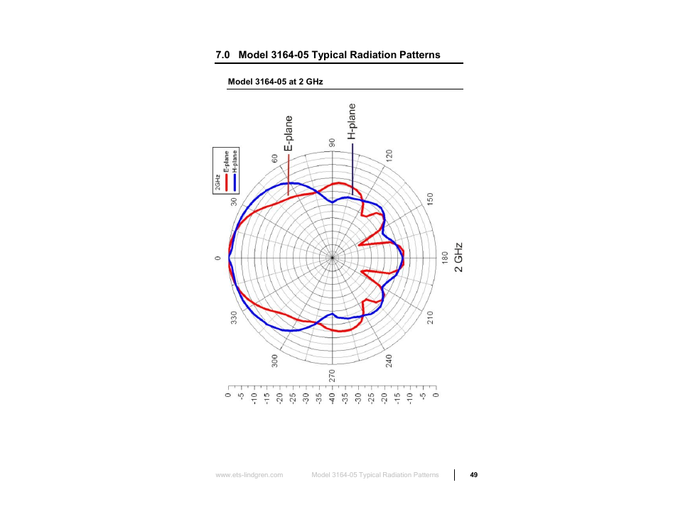 0 model 3164-05 typical radiation patterns, Model 3164-05 at 2 ghz | ETS-Lindgren 3164-10 Open Boundary Quad-Ridged Horn User Manual | Page 49 / 115