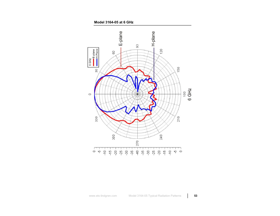Model 3164-05 at 6 ghz | ETS-Lindgren 3164-10 Open Boundary Quad-Ridged Horn User Manual | Page 53 / 115