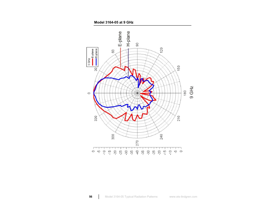 Model 3164-05 at 9 ghz | ETS-Lindgren 3164-10 Open Boundary Quad-Ridged Horn User Manual | Page 56 / 115