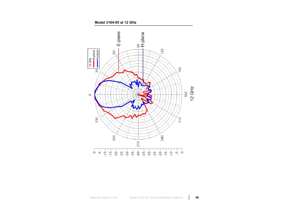 Model 3164-05 at 12 ghz | ETS-Lindgren 3164-10 Open Boundary Quad-Ridged Horn User Manual | Page 59 / 115
