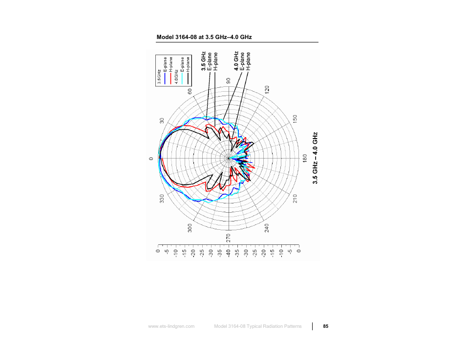 Model 3164-08 at 3.5 ghz–4.0 ghz | ETS-Lindgren 3164-10 Open Boundary Quad-Ridged Horn User Manual | Page 85 / 115