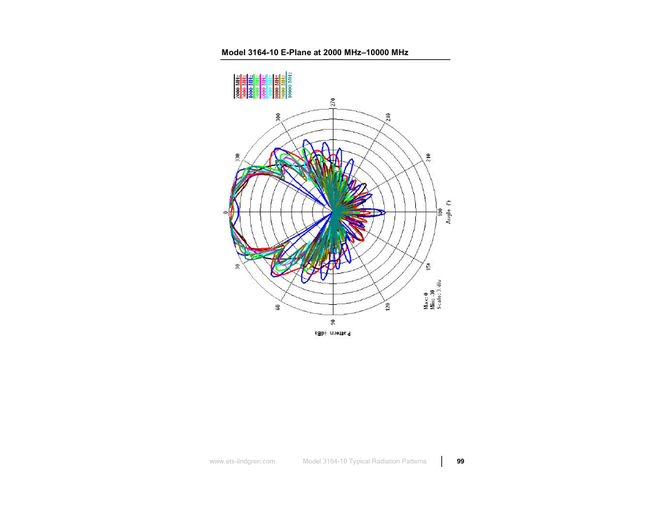Model 3164-10 e-plane at 2000 mhz–10000 mhz | ETS-Lindgren 3164-10 Open Boundary Quad-Ridged Horn User Manual | Page 99 / 115