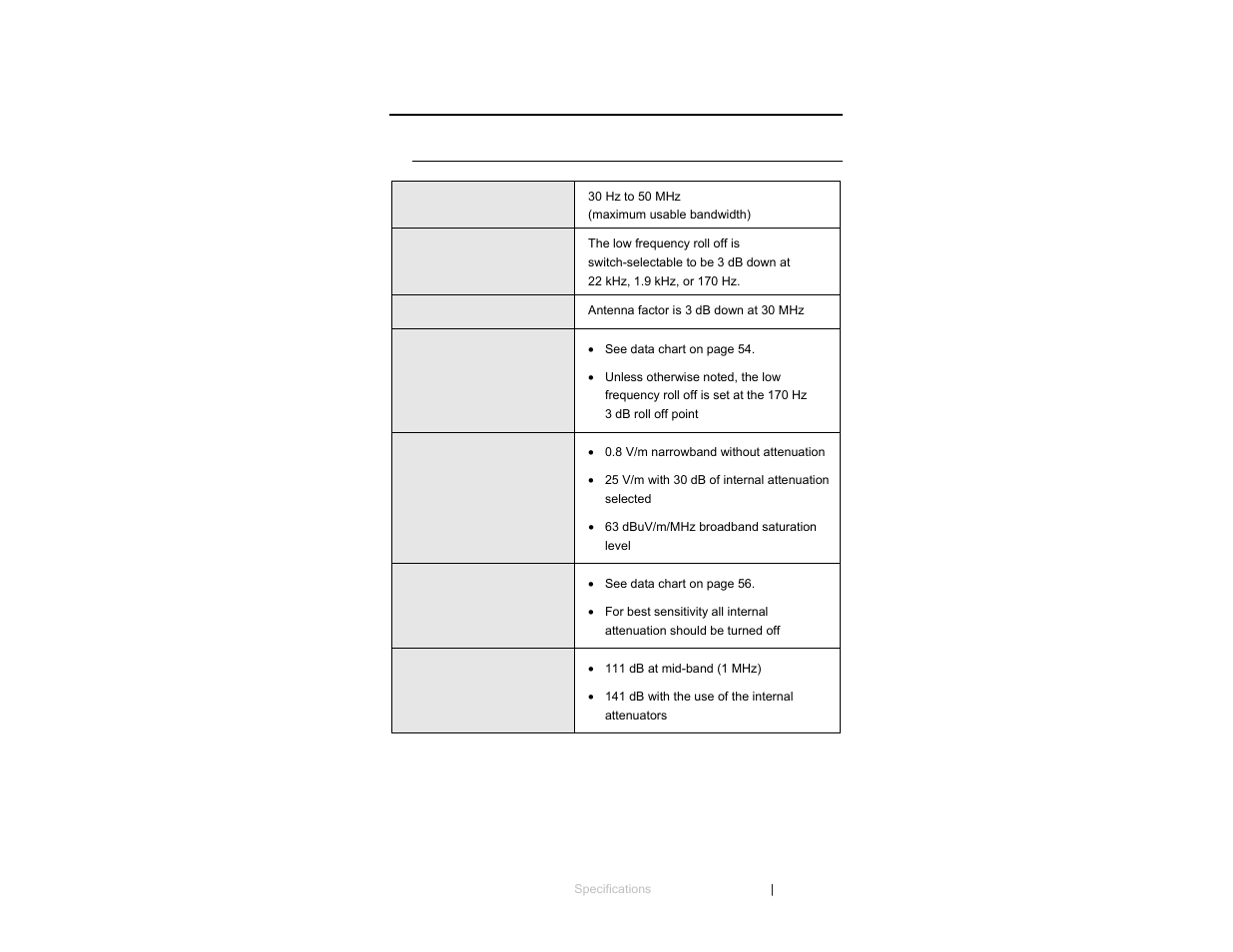 0 specifications, Operational specifications | ETS-Lindgren 3301C Active Monopole User Manual | Page 19 / 62
