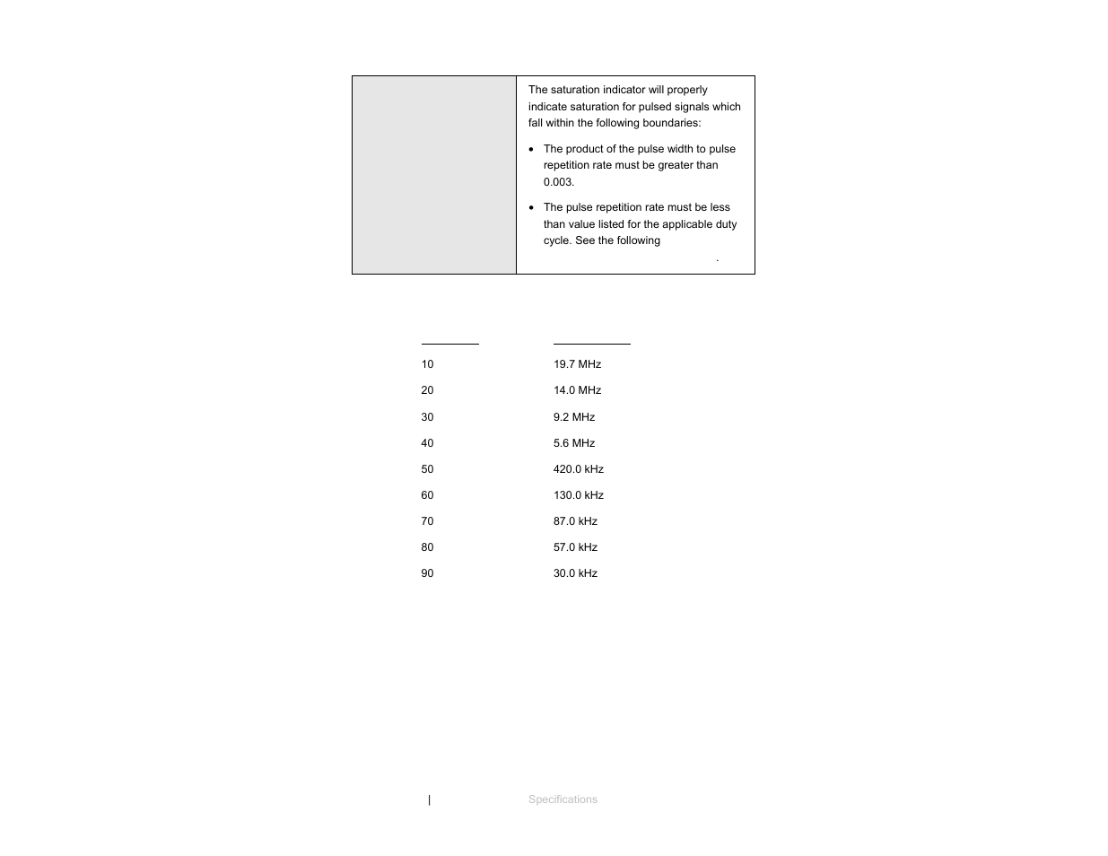 Table of acceptable pulse repetition rates | ETS-Lindgren 3301C Active Monopole User Manual | Page 20 / 62