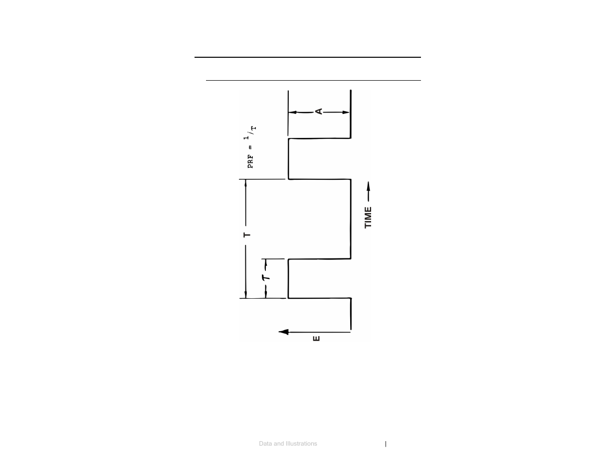 0 data and illustrations, Periodic rectangular pulse train | ETS-Lindgren 3301C Active Monopole User Manual | Page 49 / 62