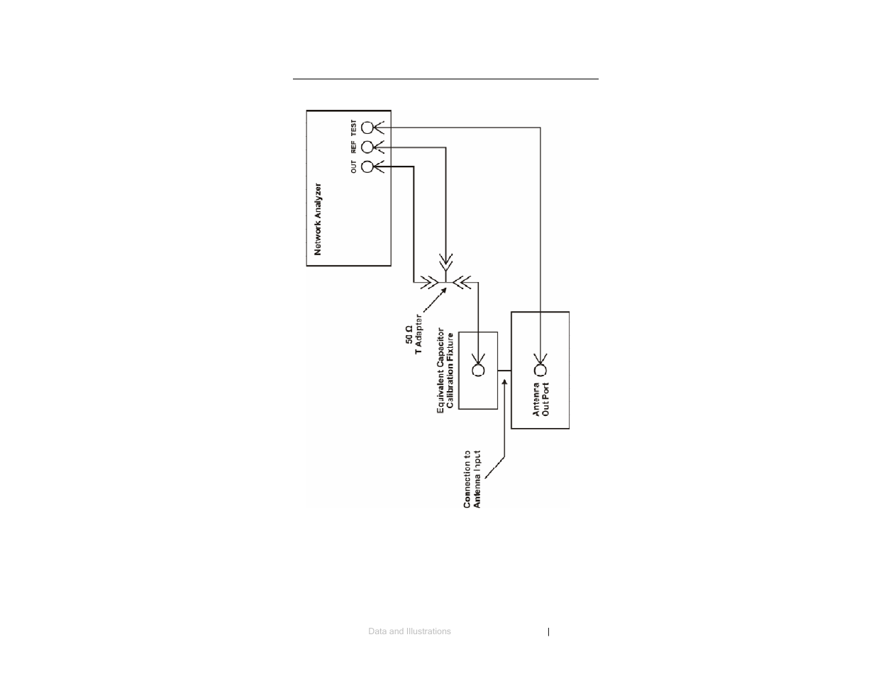 Active monopole antenna calibration setup | ETS-Lindgren 3301C Active Monopole User Manual | Page 53 / 62