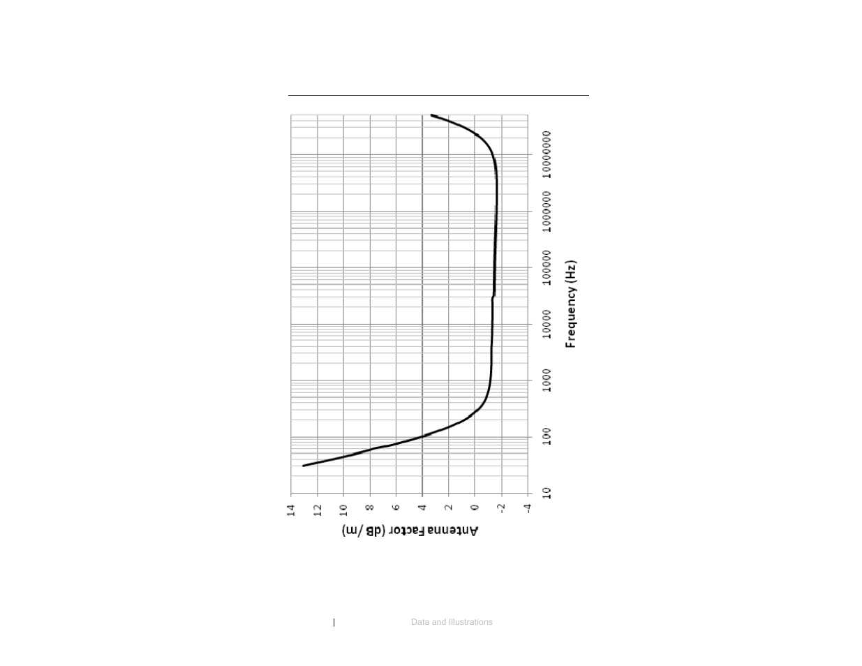 All off) | ETS-Lindgren 3301C Active Monopole User Manual | Page 54 / 62